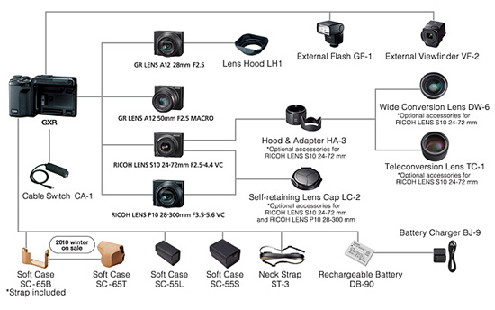 RICOH GXR, czyli stwrz swj aparat - RICOH GXR, czyli stwrz swj aparat