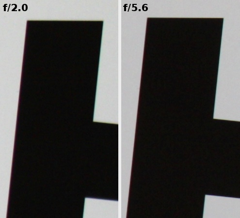 Tamron SP AF 60 mm f/2.0 Di II LD (IF) Macro 1:1 - Aberracja chromatyczna