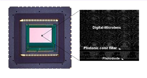 Nowe wytrzymałe matryce MOS od Panasonica Nowe wytrzymałe matryce MOS od Panasonica