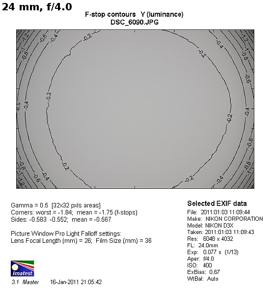 Nikon Nikkor AF-S 24-120 mm f/4G ED VR - Winietowanie