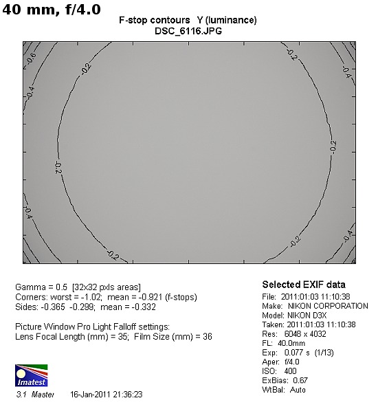 Nikon Nikkor AF-S 24-120 mm f/4G ED VR - Winietowanie