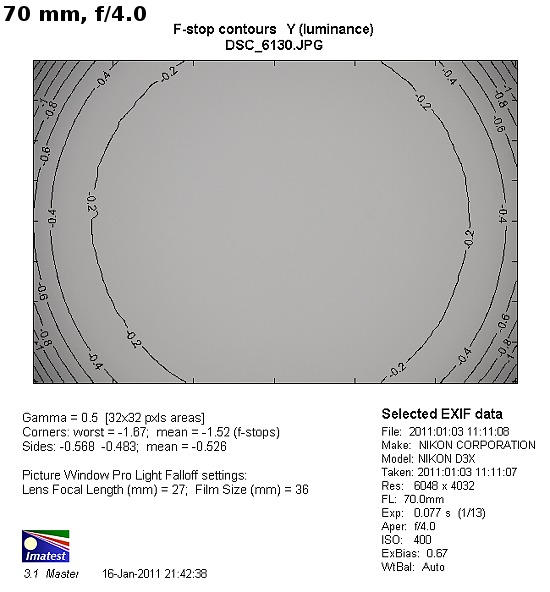 Nikon Nikkor AF-S 24-120 mm f/4G ED VR - Winietowanie