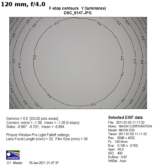 Nikon Nikkor AF-S 24-120 mm f/4G ED VR - Winietowanie