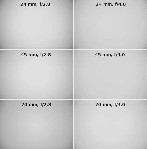 Nikon Nikkor AF-S 24-70 mm f/2.8G ED - Winietowanie