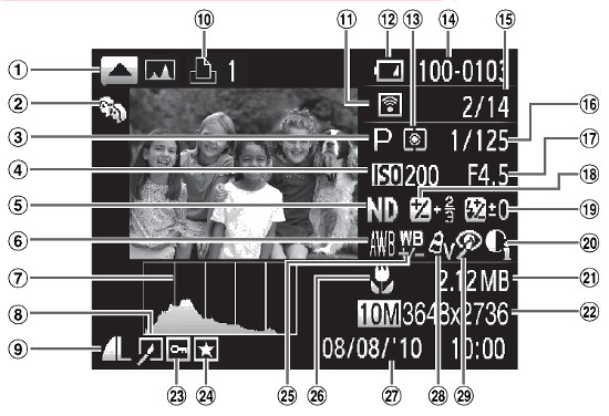 Canon PowerShot G12 - Wygld i jako wykonania