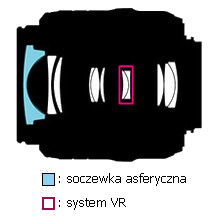 AF-S DX Nikkor 18-55mm f/3.5-5.6G VR - nowy kit ze stabilizacją AF-S DX Nikkor 18-55mm f/3.5-5.6G VR - nowy kit ze stabilizacją