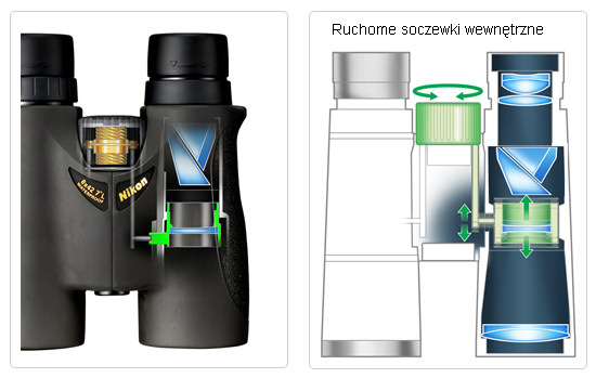 Nikon Sport Optics wczoraj i dzi – cz 4 - Lornetki dachowe