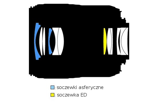 Nikon Nikkor AF-S Micro 60 mm f/2.8G ED - Budowa i jakość wykonania Nikon Nikkor AF-S Micro 60 mm f/2.8G ED - Budowa i jakość wykonania