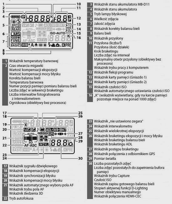 Nikon D7000 - Budowa, jako wykonania i funkcjonalno