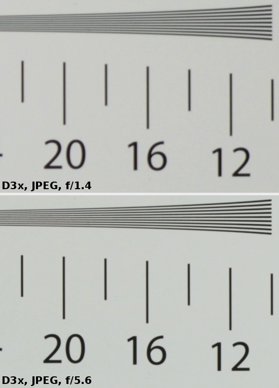 Samyang 35 mm f/1.4 AS UMC  - Rozdzielczo obrazu