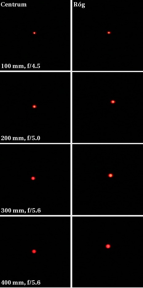 Canon EF 100-400 mm f/4.5-5.6 L IS USM - Koma i astygmatyzm