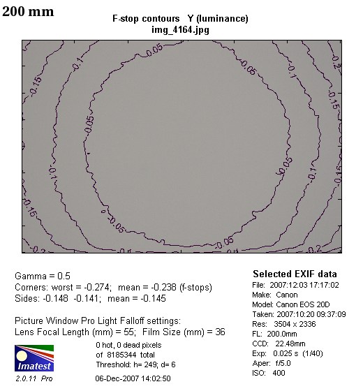 Canon EF 100-400 mm f/4.5-5.6 L IS USM - Winietowanie