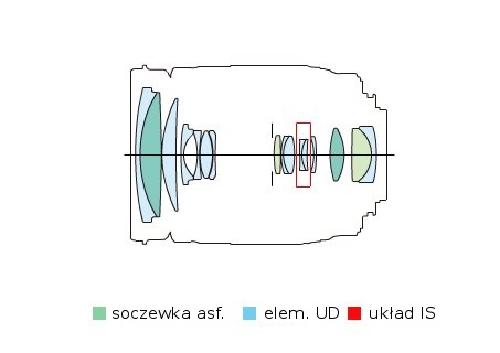 Canon EF-S 18-200 mm f/3.5-5.6 IS - Budowa, jako wykonania i stabilizacja