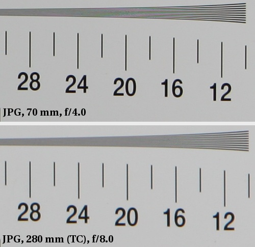 Canon EF 70-200 mm f/2.8L IS USM - Rozdzielczość obrazu Canon EF 70-200 mm f/2.8L IS USM - Rozdzielczość obrazu