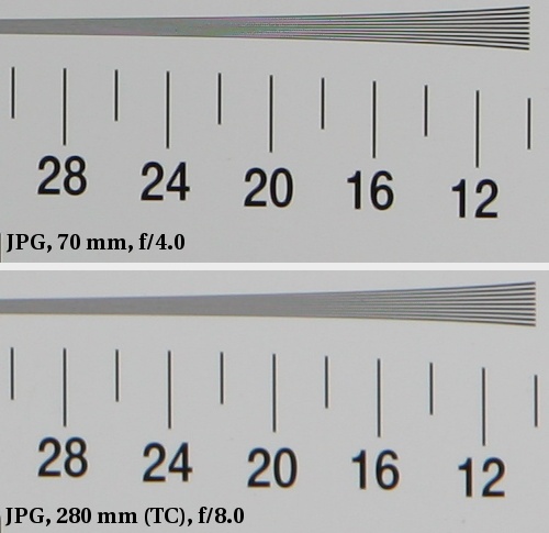 Canon EF 70-200 mm f/2.8L IS USM - Rozdzielczo obrazu