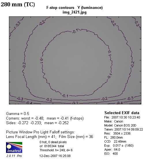 Canon EF 70-200 mm f/2.8L IS USM - Winietowanie