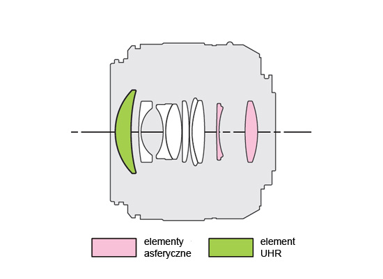 Panasonic Leica DG Summilux 25 mm f/1.4 ASPH. - Budowa i jako wykonania