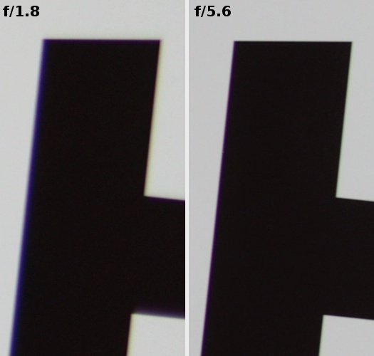 Pentax smc FA 31 mm f/1.8 AL - Aberracja chromatyczna