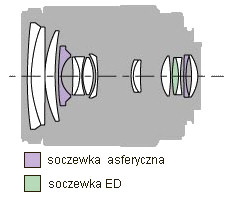 Sony DT 16-105 mm f/3.5-5.6 - Budowa i jako wykonania