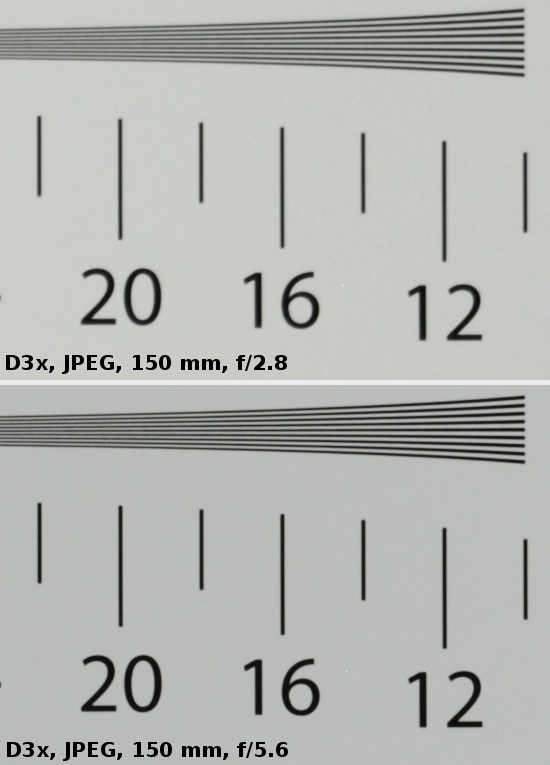 Sigma 150 mm f/2.8 APO EX DG OS HSM Macro - Rozdzielczo obrazu