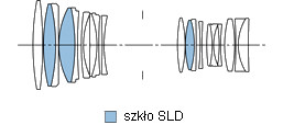 Sigma 150 mm f/2.8 APO EX DG OS HSM Macro - Budowa, jako wykonania i stabilizacja