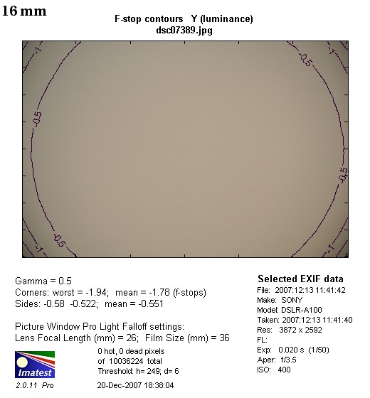 Sony DT 16-105 mm f/3.5-5.6 - Winietowanie