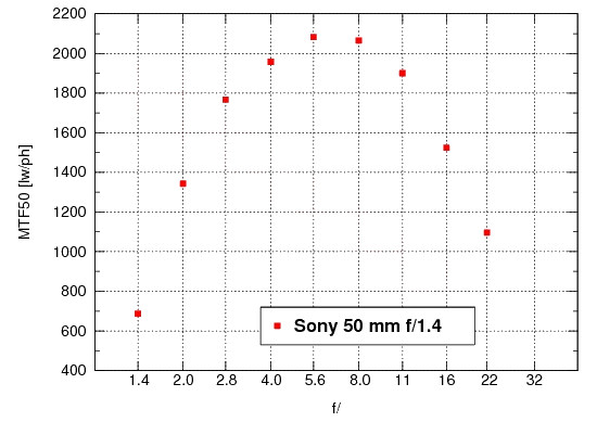 Sony Alpha SLT-A35 - Rozdzielczo