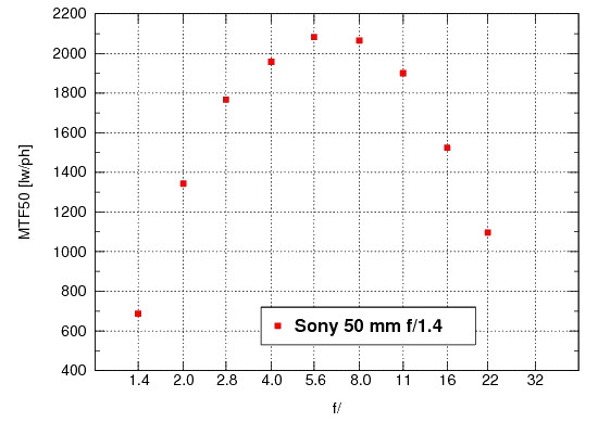 Sony Alpha SLT-A35 - Rozdzielczość Sony Alpha SLT-A35 - Rozdzielczość