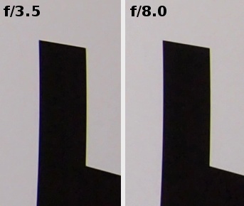 Samyang 7.5 mm f/3.5 UMC Fish-eye MFT - Aberracja chromatyczna