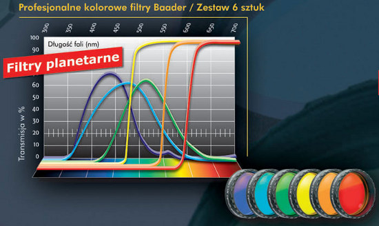 Jaki teleskop do zaawansowanych obserwacji wizualnych? - Filtry