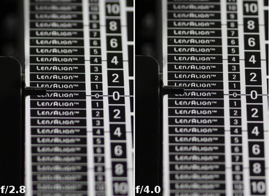 Sigma 105 mm f/2.8 EX DG OS HSM Macro - Aberracja chromatyczna
