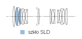 Sigma 105 mm f/2.8 EX DG OS HSM Macro - Budowa, jako wykonania i stabilizacja