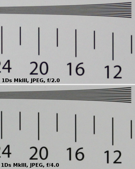 Canon EF 135 mm f/2L USM - Rozdzielczo obrazu