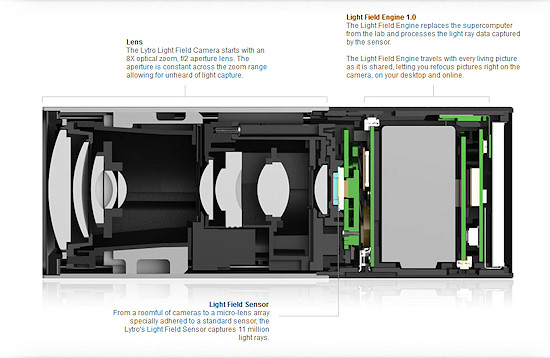 Lytro Light Field Camera