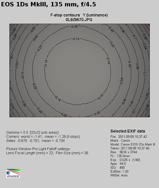 Canon EF 70-300 mm f/4-5.6 L IS USM - Winietowanie