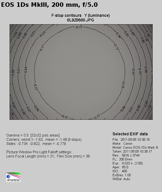 Canon EF 70-300 mm f/4-5.6 L IS USM - Winietowanie