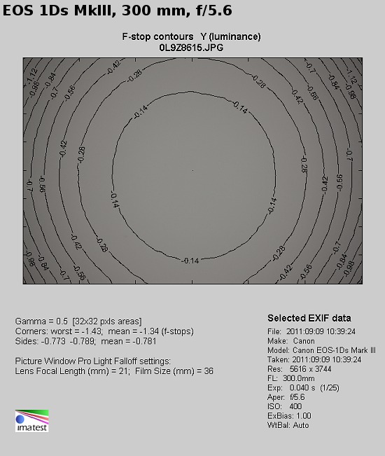 Canon EF 70-300 mm f/4-5.6 L IS USM - Winietowanie