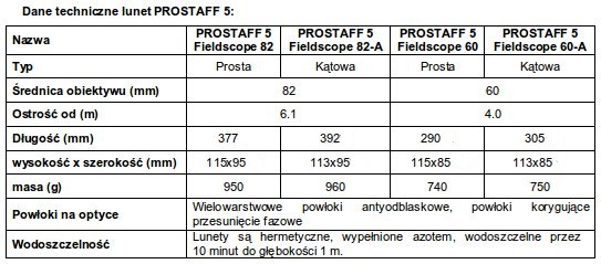 Nowe lunety z serii Prostaff 5 od Nikona