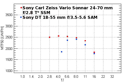 Sony Alpha SLT-A65 - Rozdzielczość Sony Alpha SLT-A65 - Rozdzielczość
