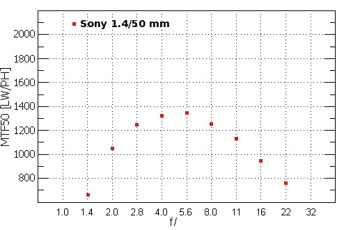 Sony Alpha DSLR-A700 - Rozdzielczo