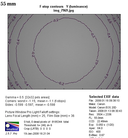 Canon EF-S 55-250 mm f/4-5.6 IS - Winietowanie