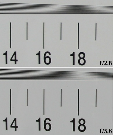 Sigma  10 mm f/2.8 EX DC FISHEYE HSM - Rozdzielczo obrazu