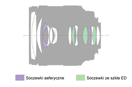 Sony DT 16-50 mm f/2.8 SSM - Budowa i jako wykonania