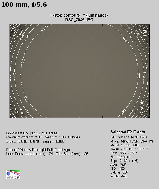 Sigma 18-200 mm f/3.5-6.3 II DC OS HSM - Winietowanie