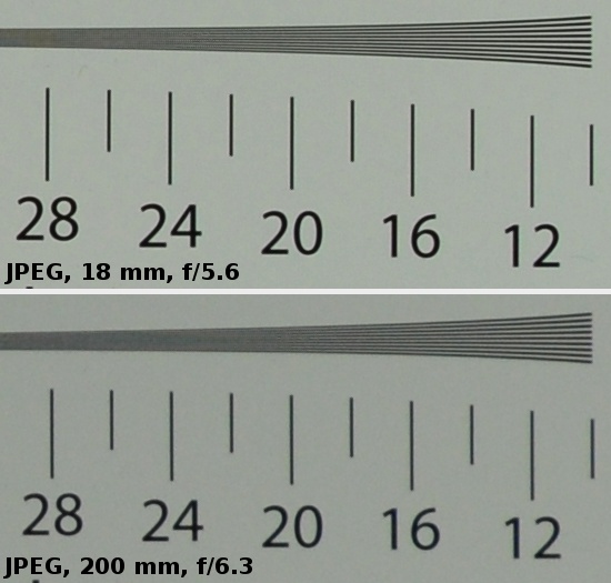 Sigma 18-200 mm f/3.5-6.3 II DC OS HSM - Rozdzielczo obrazu