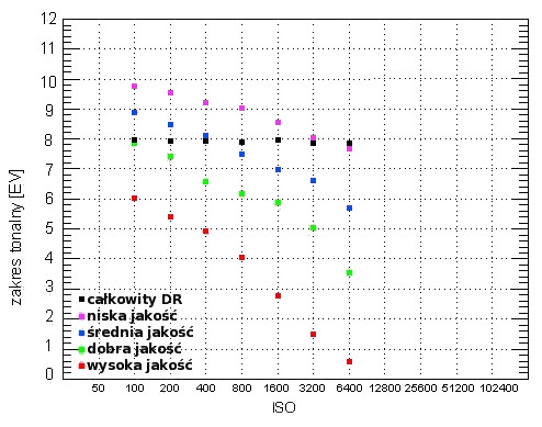 Nikon 1 V1 - Zakres tonalny