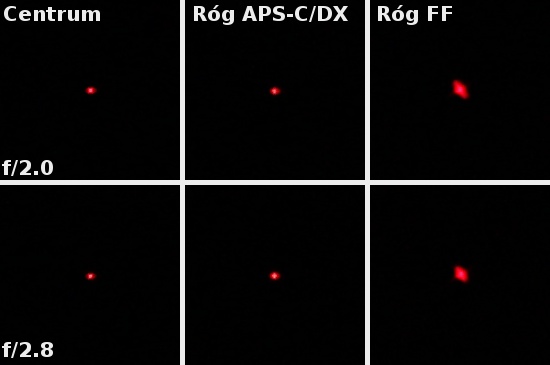Carl Zeiss Distagon T* 25 mm f/2.0 ZE/ZF.2 - Koma, astygmatyzm i bokeh Carl Zeiss Distagon T* 25 mm f/2.0 ZE/ZF.2 - Koma, astygmatyzm i bokeh