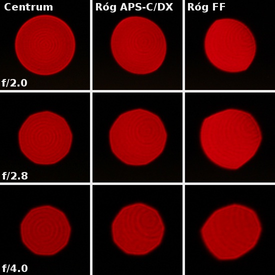 Carl Zeiss Distagon T* 25 mm f/2.0 ZE/ZF.2 - Koma, astygmatyzm i bokeh Carl Zeiss Distagon T* 25 mm f/2.0 ZE/ZF.2 - Koma, astygmatyzm i bokeh