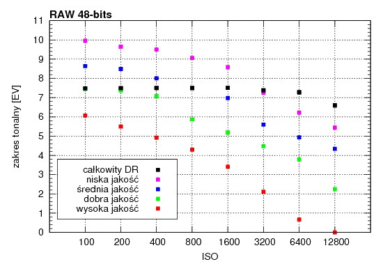 Canon PowerShot G1 X - Wasnoci matrycy