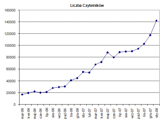 Dwa konkursy na drugie urodziny Optyczne.pl !